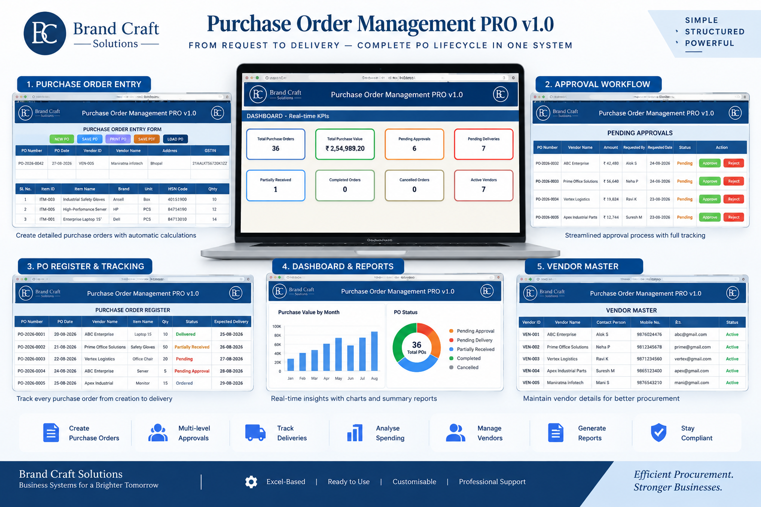 Purchase Order Management PRO workflow including the purchase order register