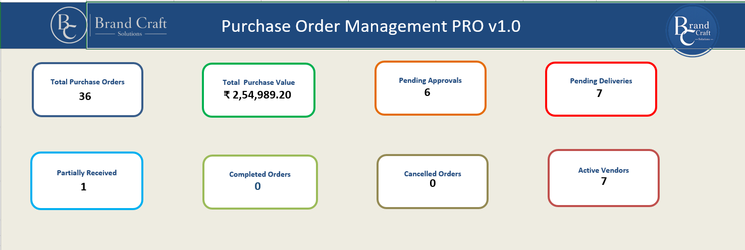 Purchase Order Management PRO executive dashboard summary